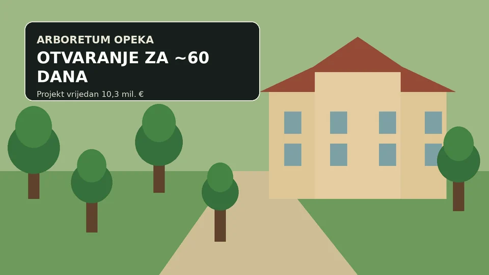 Ilustracija Arboretuma Opeka s povijesnim dvorcem, parternim vrtom, stazama i drvećem