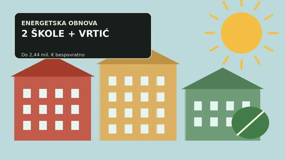 Ilustracija obnovljenih školskih i vrtićkih zgrada u Varaždinu s energetskim simbolima